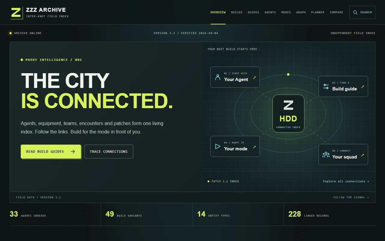 ZZZ Archive homepage